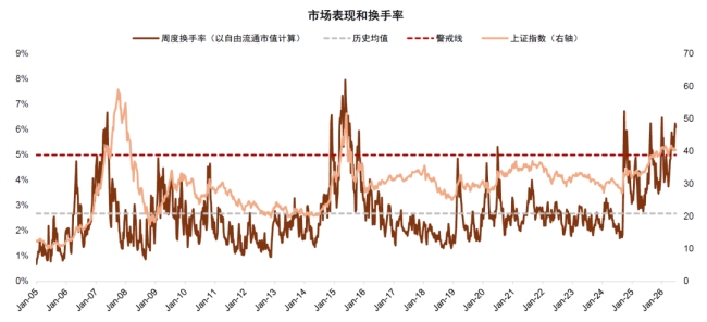 中金A股资金流全景动态：谁在买 谁在卖？