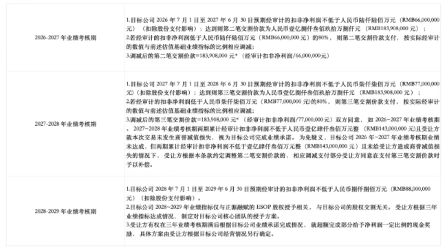 CRO87%股权,卖了10亿