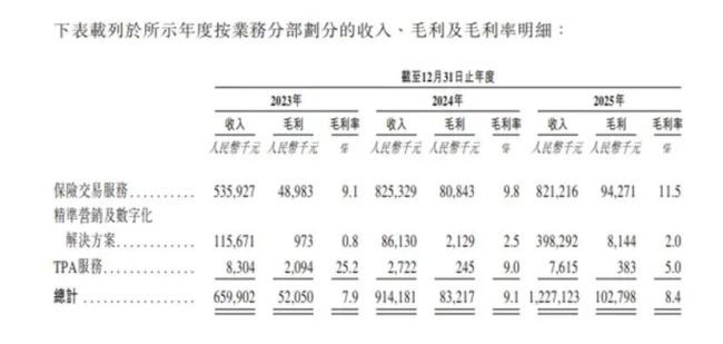白鸽在线踩着“生死线”上市，一场资本层面的极限迫降