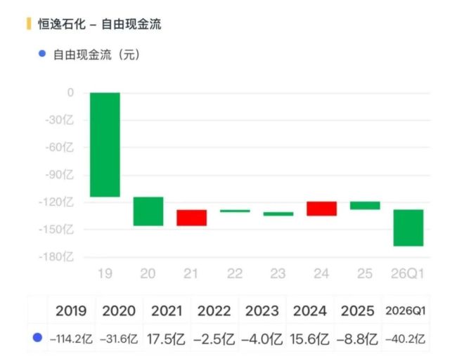 中报利润预增25倍，一季度财务费用7.4亿，恒逸石化：高杠杆下的盈利修复