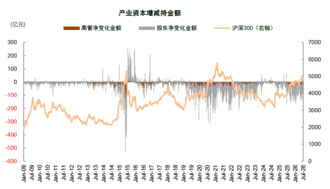 中金A股资金流全景动态:谁在买 谁在卖?