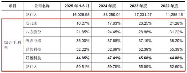 全球第二，毛利率60%！全球上百家无人机，把动力系统交给了三瑞智能