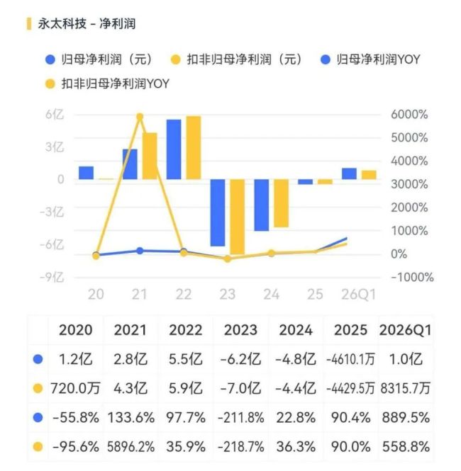 （来源：市值风云APP）