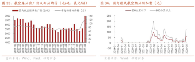 净利率30%、年盈利130亿，京沪高铁为何还要涨价？