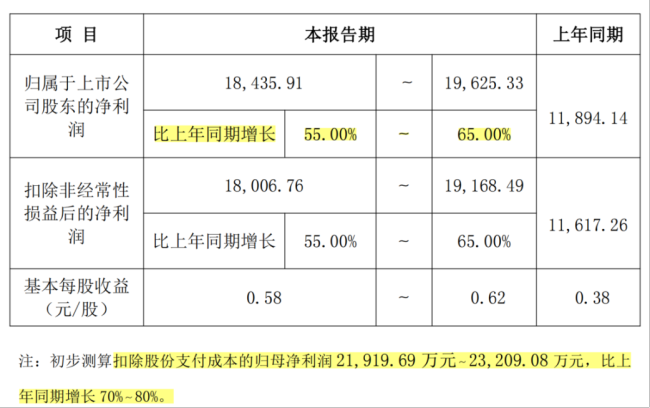 (来源:雷赛智能公告20260703)