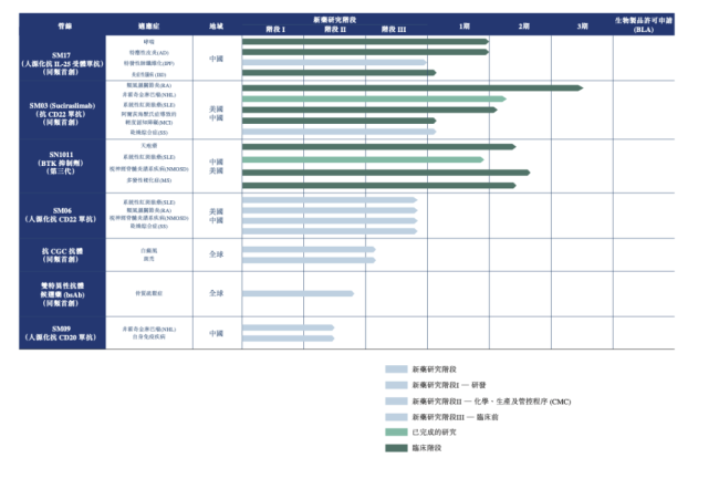 截图来源：中国抗体2025年年报