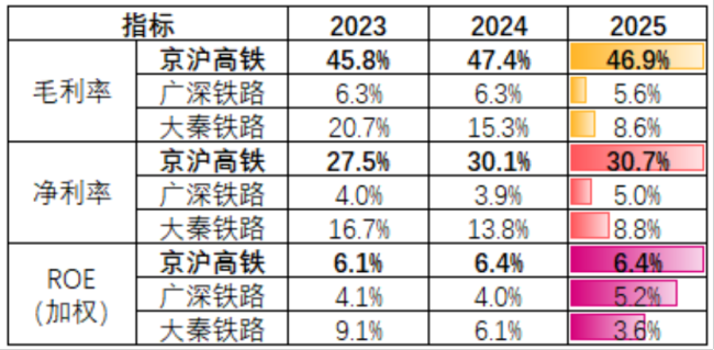 （来源：Choice终端，制图：市值风云APP）