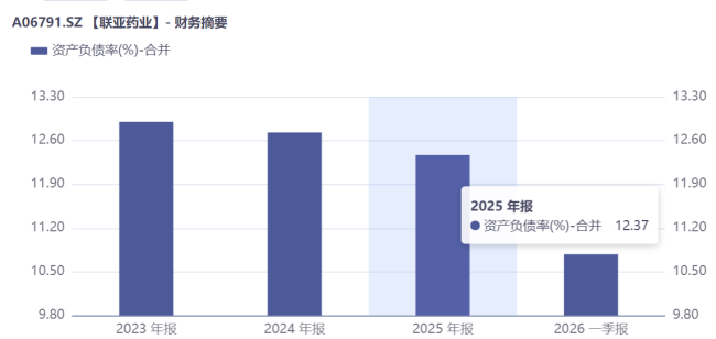 联亚药业IPO:增长失速、国内市场开拓不力,未来在哪里?