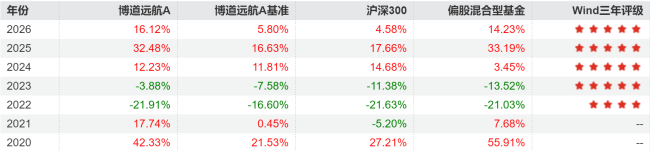 （来源：Wind）