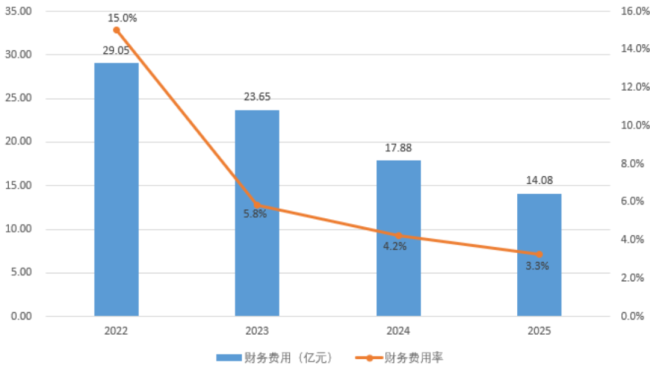 （来源：Choice终端，制图：市值风云APP）