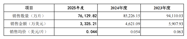 联亚药业IPO：增长失速、国内市场开拓不力，未来在哪里？