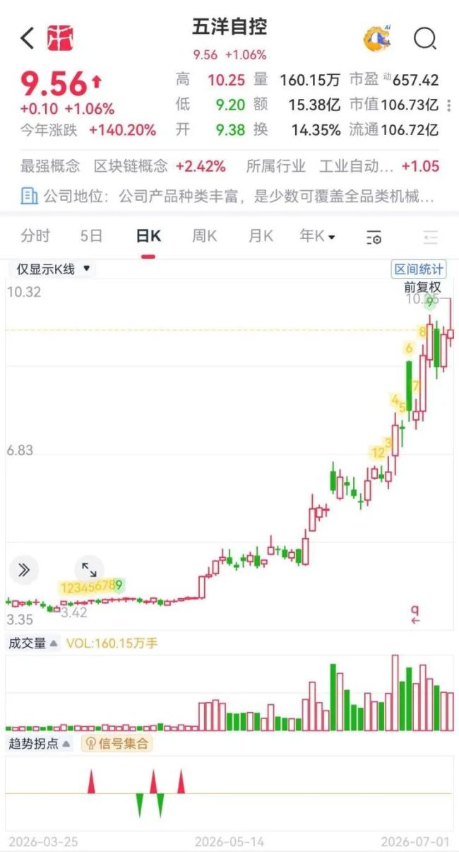 (来源:市值风云APP)