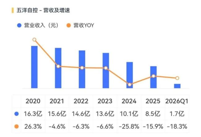 (来源:市值风云APP)