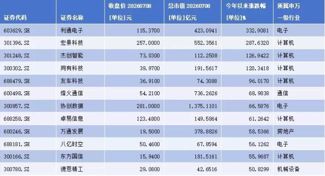 当AI重新定义云计算,218只概念股谁主沉浮?