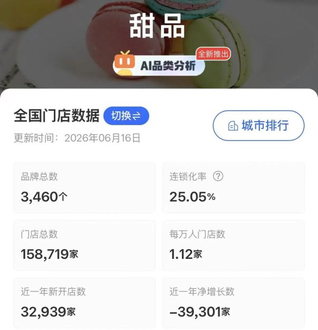 一名房产销售加盟网红糖水店之后:砸60万开店,但几乎每月都在亏
