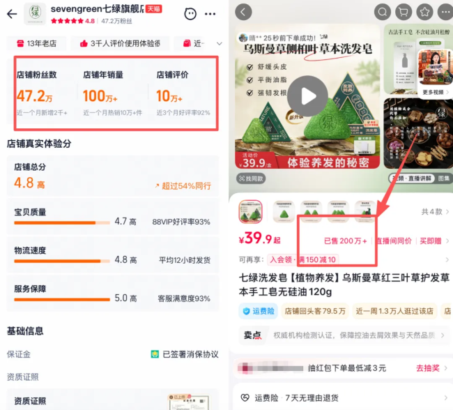 调查|年销百万单的网红洗发皂:成本5元卖40,谎称天然手工、发量翻倍,实际内含高刺激成分