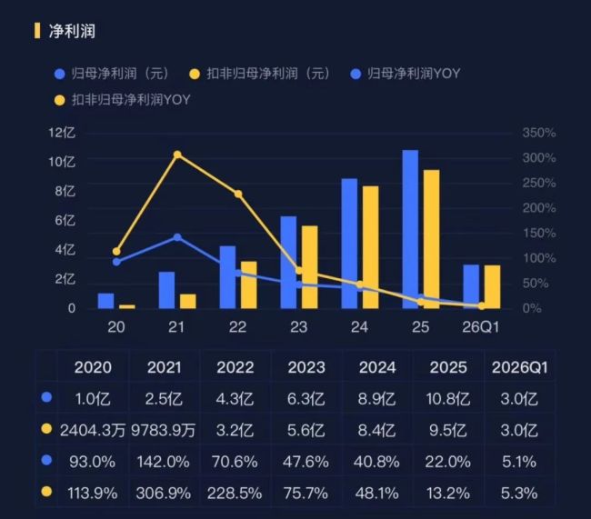 55亿天价离婚案砸出跌停，大洋电机走出2018年的坑了吗？