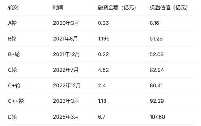 AI存储器龙头前四月狂赚38亿毛利率62%，二度递表港股