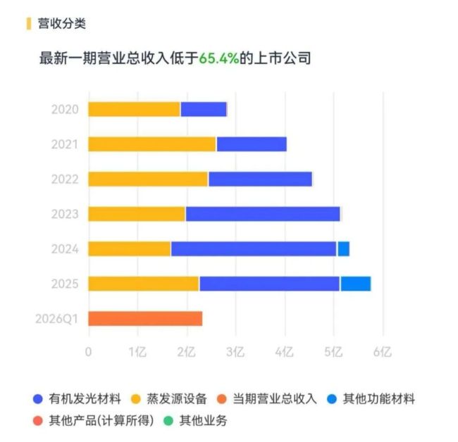 （来源：市值风云APP）