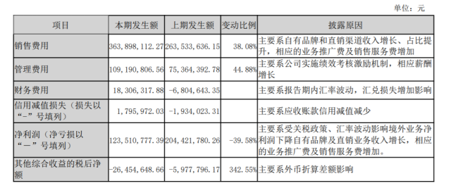  图源：乖宝宠物季报截图