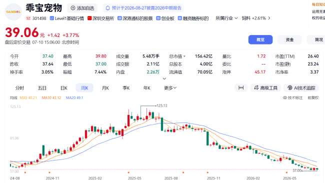图源：百度股市通截图
