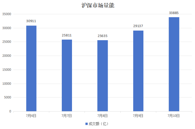 本周A股市场涨跌榜：沪指跌破4000点，猪肉等防守板块走强