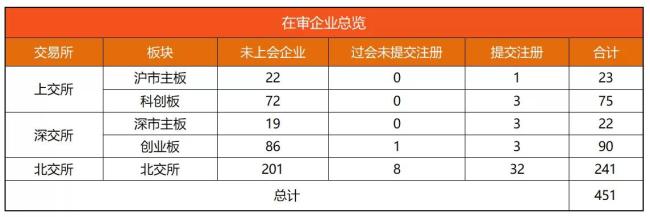 览富数据：A股IPO动态数据周报（截至2026年7月11日）