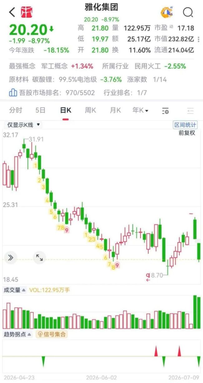 （来源：市值风云APP）