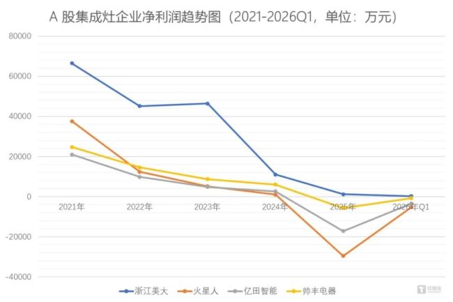 图源：笔者根据上市公司公告整理