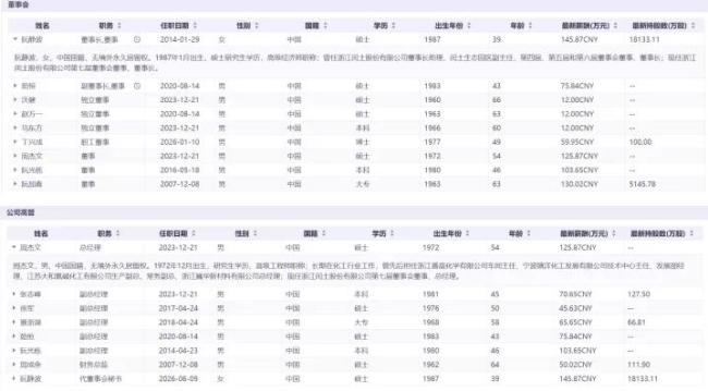 从跟跑到领跑,闰土股份如何跳出印染产业周期泥潭?