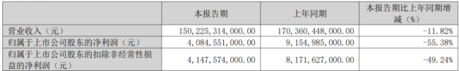 （来源：比亚迪2026一季报）