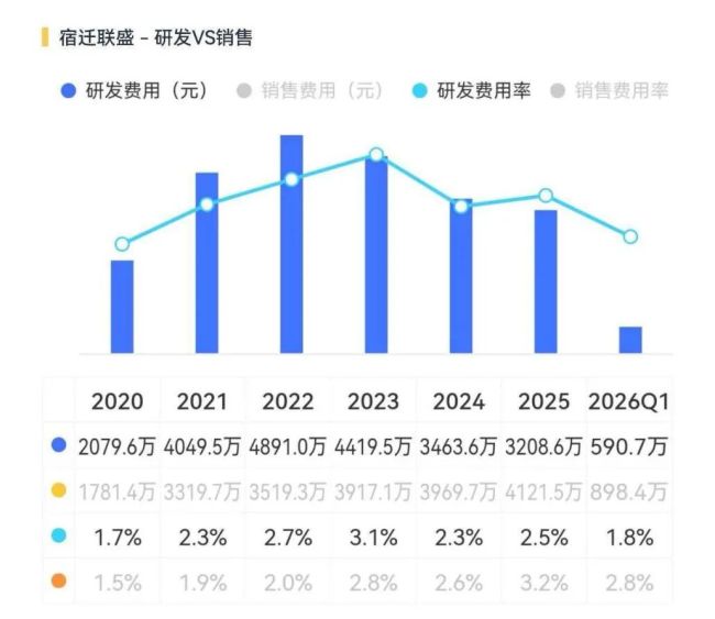 （来源：市值风云APP）