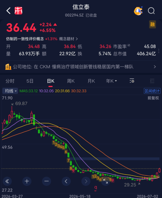（市值风云APP）