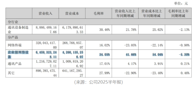 AI算力催肥数据中心交换机，星网锐捷基本面换挡