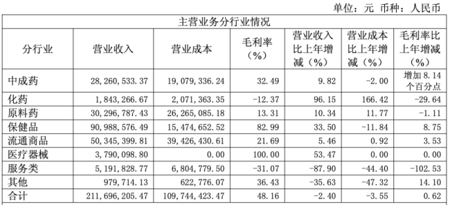 来源:天目药业2025年年报