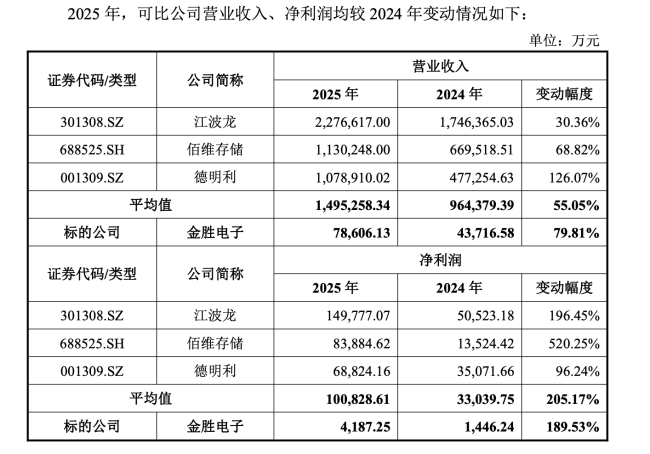 截图来自恒尚节能公告