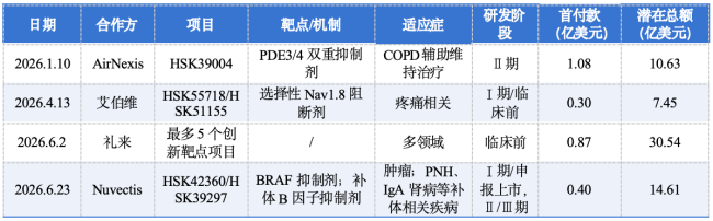数据来源:海思科官网