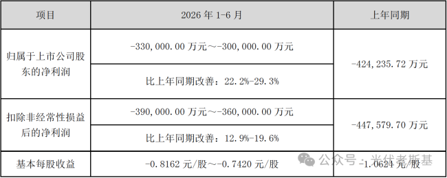 来源:TCL中环公告
