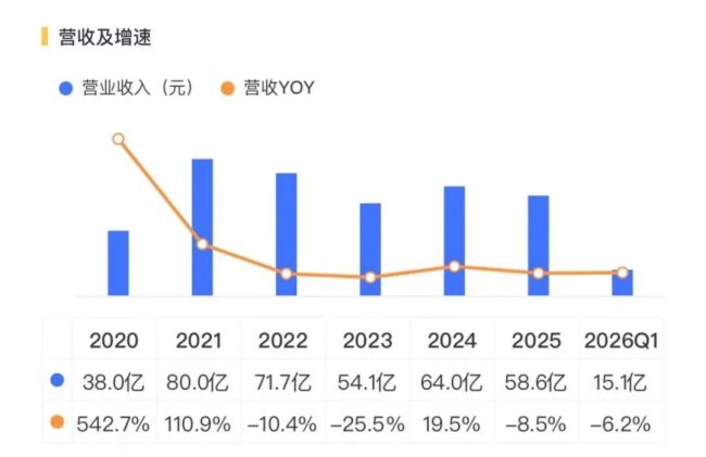 （来源：市值风云APP）