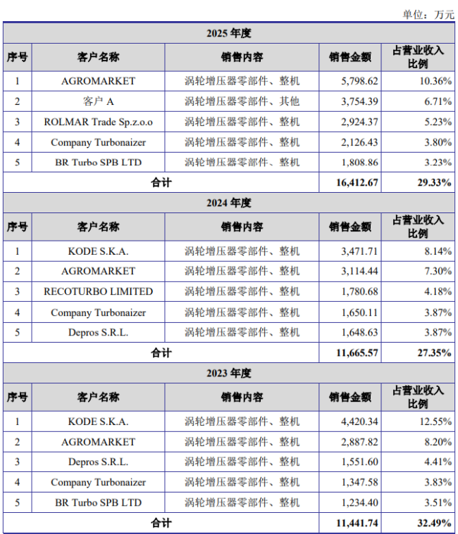 环能涡轮：7月22日接受北交所上市委审核