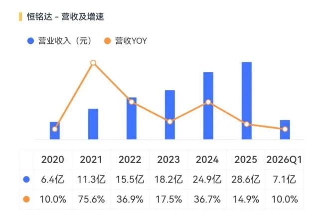 恒铭达：精密制造玩家的大客户生意经