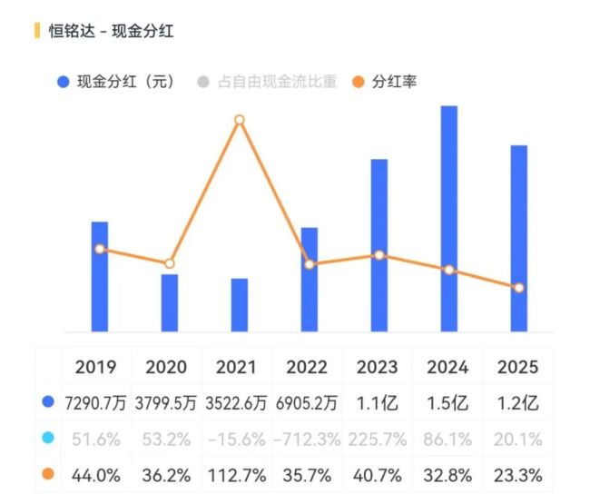 恒铭达：精密制造玩家的大客户生意经