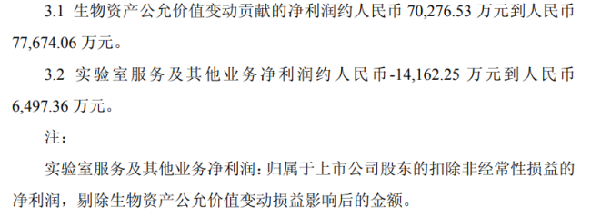 靠“猴”不靠“药”，昭衍新药利润大增、股价新高难掩主业低迷困境