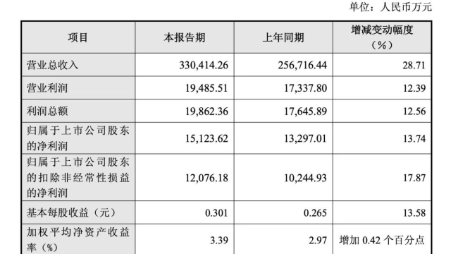 妙可蓝多交出转型答卷