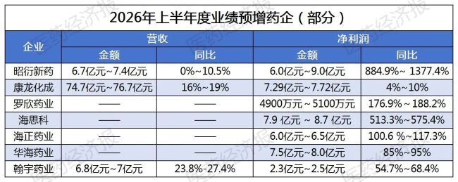 数据来源：企业公告