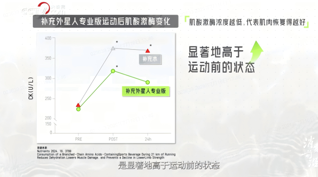 电解质水竞争进入下半场,外星人科研能力建新壁垒