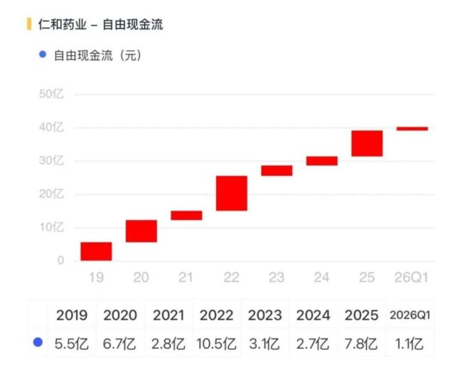 回购+换帅！仁和药业：老牌OTC的止跌信号与增长悬念