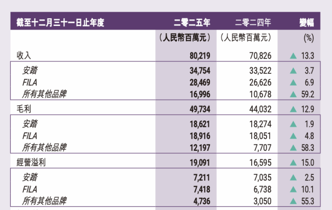 图源:财报截图