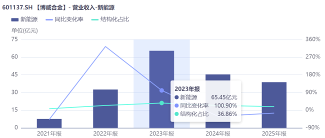 一退一进之间,博威合金的产业重生之路