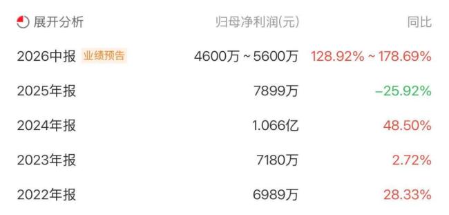从户外到芯片,探路者的生死突围